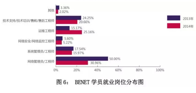 BW(xu)Ժ͘I(y)λ